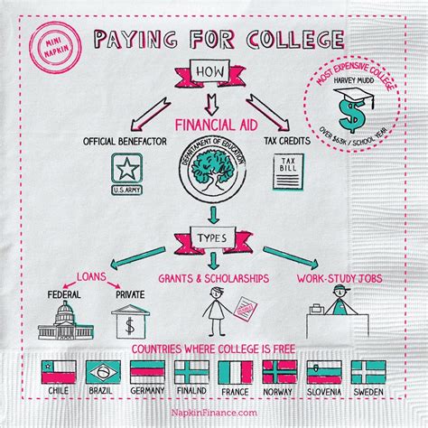 Financial Aid (Payment Plans) .